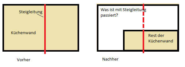 Leitungen vorher/nacher
