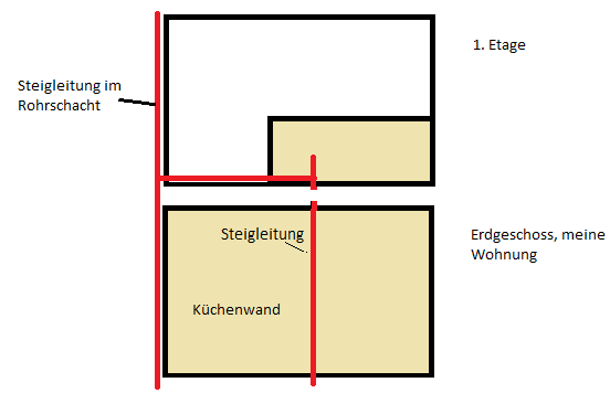 Leitungen verlegt
